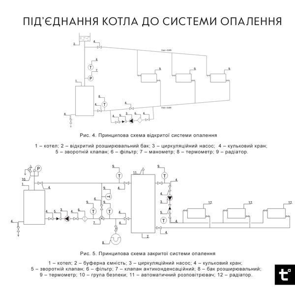Котел твердотопливный стальной Thermo Alliance Ferrum Plus V 4.0 FSF+ 16 SD00051320 фото