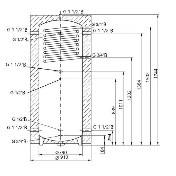 Теплоаккумулятор Thermo Alliance TAI-10 750 с теплообменником 1,4 кв. м с изоляцией 60 мм SD00044721 фото