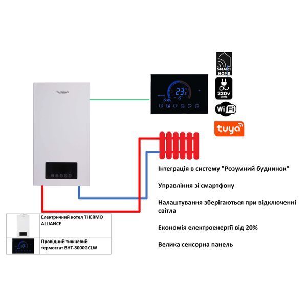 Комплексне рішення Thermo Alliance для котельні: електричний котел 10 кВт + провiдний термостат Wi-Fi SD00053278 фото