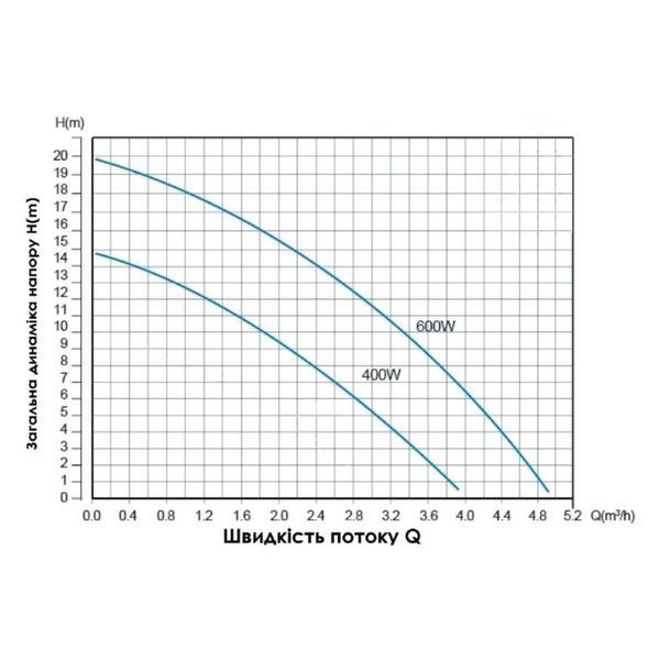 Насос для підвищення тиску Thermo Alliance SCPMN-400N 0,4 кВт SD00046703 фото