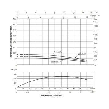 Насос заглибний відцентровий Thermo Alliance 4SSM2-12 0,55 кВт SD00046782 фото
