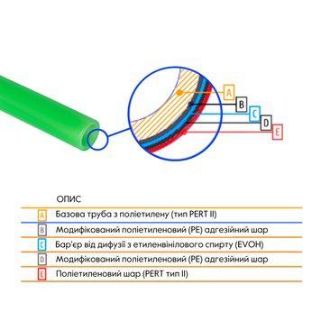 Труба Thermo Alliance PE-RT EVOH Green 5 шарів 16х2 мм (600 м) Spain SD00053078 фото